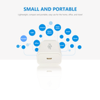 Arzoe 18W PD & QC single port Charger Power Adapter