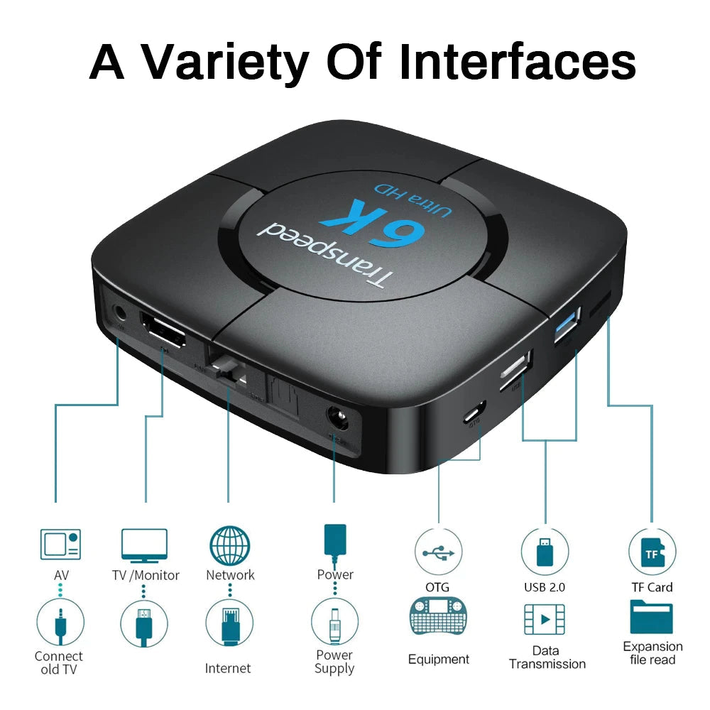 6K 4GB+64G  TV Box Voice Assistant 6K 3D Wifi 2.4G&5.8G Media player